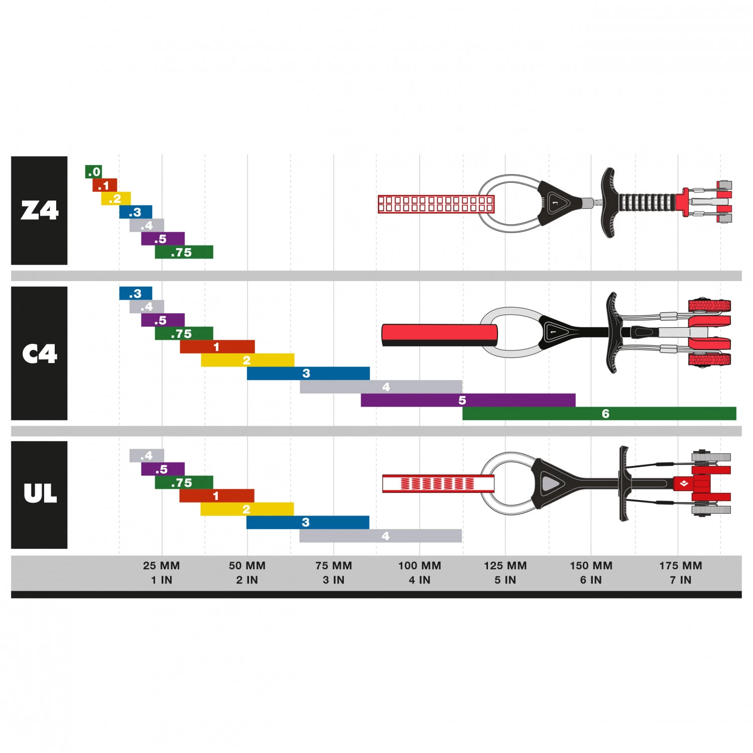 Black Diamond Camalot Z4 - Klemmgerät 2 Black Diamond Camalot Z4 - Klemmgerät – Bild 2