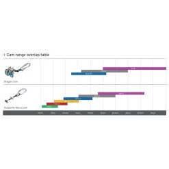 DMM Dragon 2 - Klemmgerät -Freien Bergsteigen Verkäufe dmm dragon 2 klemmgeraet detail 6